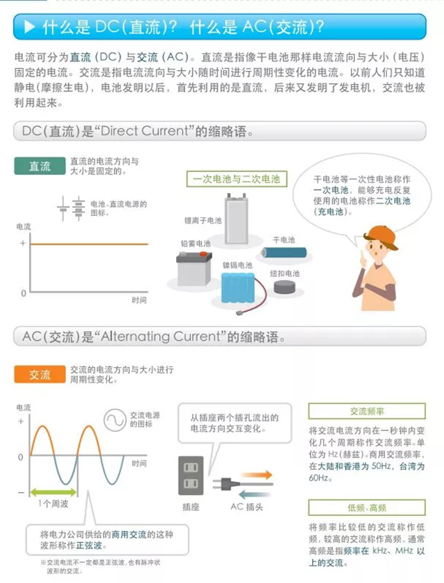 什么是DC（直流）？什么是AC（交流）？