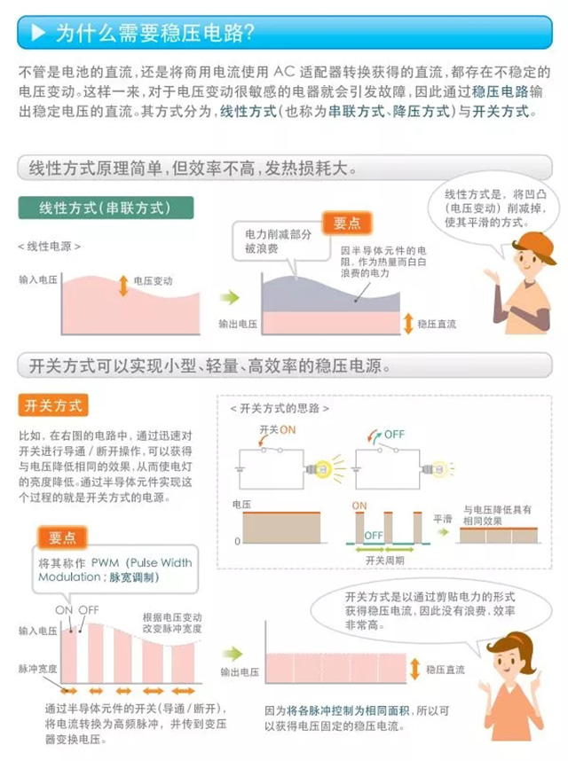 為什么需要穩(wěn)壓電路？