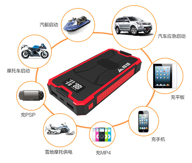 A27汽車(chē)應(yīng)急電源功能