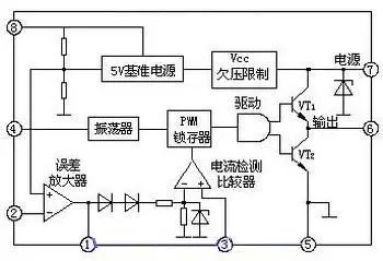 開關電源內(nèi)部原理框圖